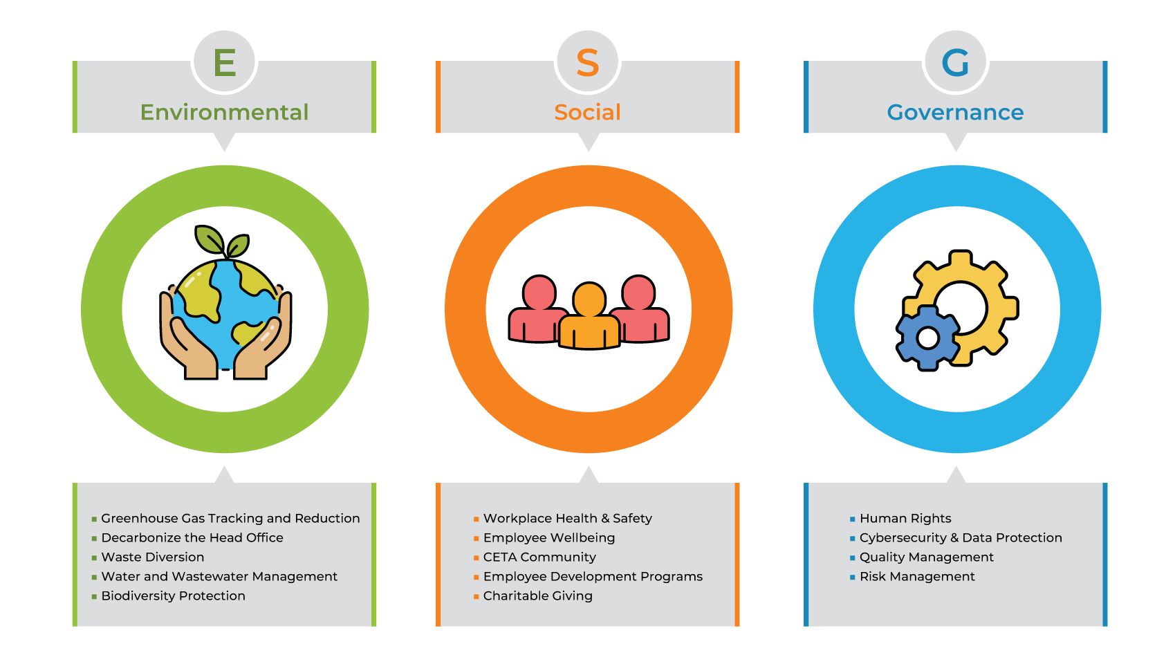 ESG commitments graph